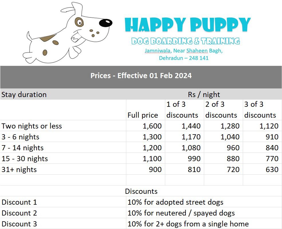 Detailed Charges Table